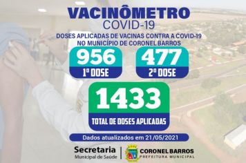 A Secretaria Municipal de Saúde divulga o Vacinômetro das doses disponibilizadas e aplicadas em nosso Município.