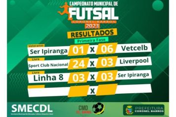 Confira os resultados dos jogos da Primeira Fase do Campeonato de Futsal de Coronel Barros 2023.