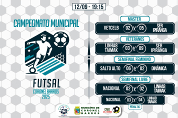 13ª Rodada do Municipal de Futsal aconteceu na última sexta-feira em Coronel Barros