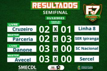 Semifinais Eletrizantes no Campeonato Municipal de Futebol 7 de Coronel Barros
