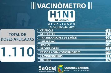 A Secretaria Municipal de Saúde divulga o Vacinômetro Influenza H1N1 das doses aplicadas em nosso Município