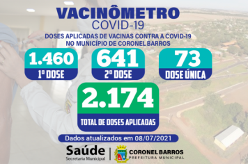 A Secretaria Municipal de Saúde divulga o Vacinômetro das doses disponibilizadas e aplicadas em nosso Município