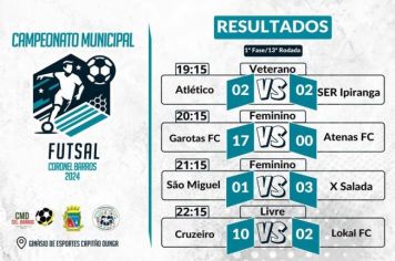Resultados da 13ª Rodada do Campeonato Municipal de Futsal de Coronel Barros