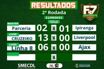 Resultado dos jogos de hoje à noite do Campeonato Municipal de Futebol 7 de Coronel Barros