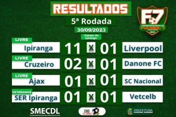 Resultados da 5ª rodada do Campeonato Municipal de futebol 7 de Coronel Barros