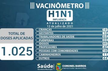 A Secretaria Municipal de Saúde divulga o Vacinômetro Influenza H1N1 das doses aplicadas em nosso Município