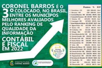 Coronel Barros se destaca no Ranking da Qualidade da Informação Contábil e Fiscal do Brasil