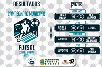 Goleadas e grandes atuações marcam a 11ª rodada do Municipal de Futsal em Coronel Barros