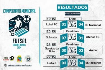 Resultados da 12ª Rodada do Campeonato Municipal de Futsal de Coronel Barros