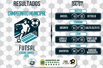 Goleadas e jogos disputados marcam a 3ª rodada do Campeonato Municipal de Futsal em Coronel Barros