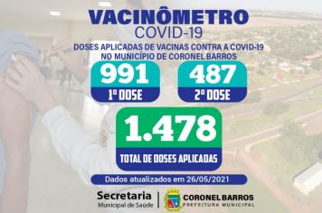 A Secretaria Municipal de Saúde divulga o Vacinômetro das doses disponibilizadas e aplicadas em nosso Município