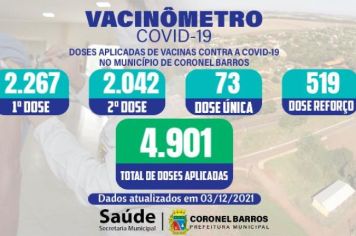 Secretaria Municipal de Saúde divulga o Vacinômetro da Covid-19