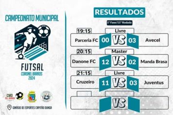 Resultados da 11ª Rodada do Campeonato Municipal de Futsal de Coronel Barros