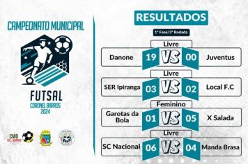 O Campeonato Municipal de Futsal 2024 em Coronel Barros teve ontem à noite, 08 de fevereiro, no Ginásio de Esportes Capitão Dunga. A terceira rodada da primeira fase foi marcada por jogos emocionantes.