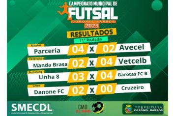 JOGOS EMOCIONANTES NA GRANDE FINAL DO CAMPEONATO MUNICIPAL DE FUTSAL 2023