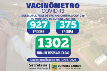A Secretaria Municipal de Saúde divulga o Vacinômetro das doses disponibilizadas e aplicadas em nosso Município.