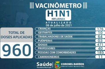 A Secretaria Municipal de Saúde divulga o Vacinômetro Influenza H1N1 das doses aplicadas em nosso Município