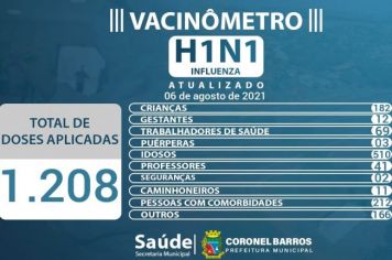 A Secretaria Municipal de Saúde divulga o Vacinômetro Influenza H1N1 das doses aplicadas em nosso Município