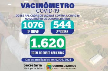 A Secretaria Municipal de Saúde divulga o Vacinômetro das doses disponibilizadas e aplicadas em nosso Município