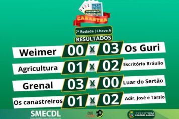 Na noite da última terça-feira, 27 de junho de 2023, ocorreram os jogos do Campeonato de Canastra 2023 no Clube Ipiranga.