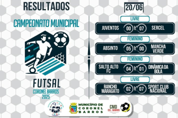 Primeira rodada agita o Campeonato Municipal de Futsal de Coronel Barros
