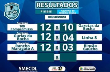 RESULTADO CAMPEONATO MUNICIPAL DE BOCHA