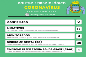 Boletim Epidemiológico - 15 de junho de 2020