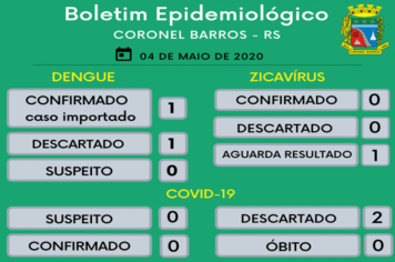 Confirmado o primeiro caso de dengue importada no município