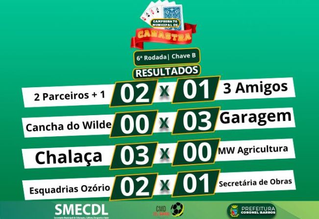 Ontem, 20 de junho de 2023, às 19h, ocorreram os jogos do Campeonato de Canastra 2023 no Clube Ipiranga.