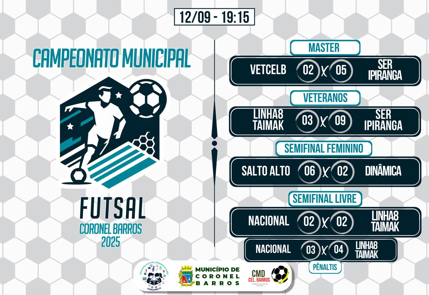 13ª Rodada do Municipal de Futsal aconteceu na última sexta-feira em Coronel Barros