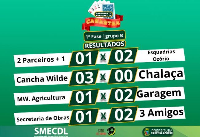 Resultados do Campeonato Municipal de Canastra 2023