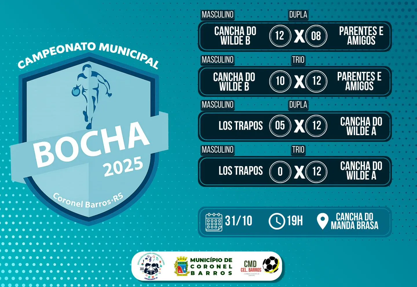1ª Rodada Concluida do Campeonato Municipal de Bocha 2025
