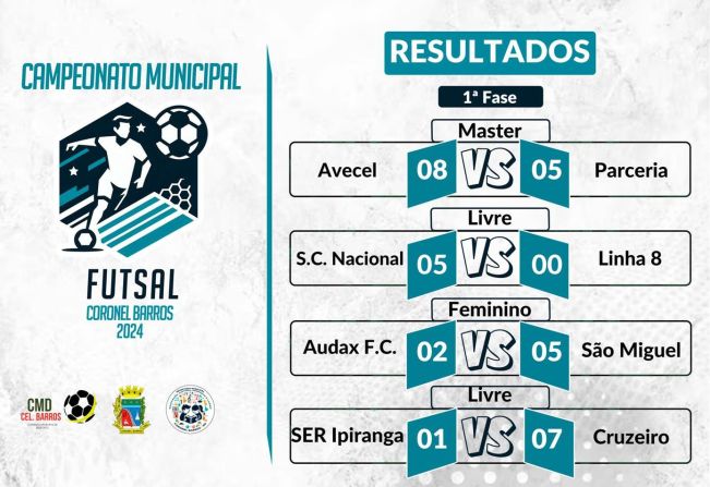 2ª Rodada do Campeonato Municipal de Futsal de Coronel Barros