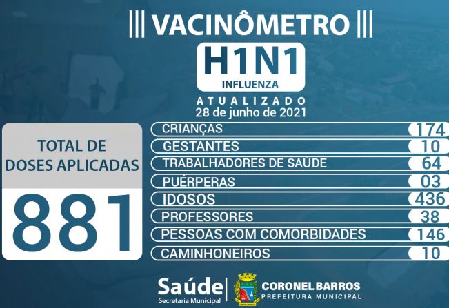 A Secretaria Municipal de Saúde divulga o Vacinômetro das doses disponibilizadas e aplicadas em nosso Município