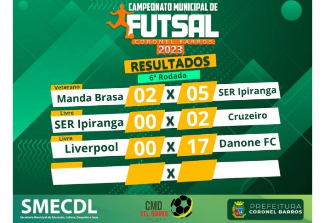 RESULTADOS DOS JOGOS DE FUTSAL DA ÚLTIMA SEXTA-FEIRA, 16