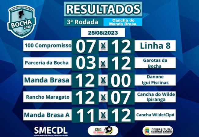 CAMPEONATO MUNICIPAL DE BOCHA 2023 3ª Rodada