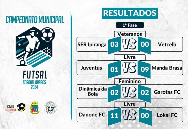 Início do Campeonato Municipal de Futsal 2024 em Coronel Barros