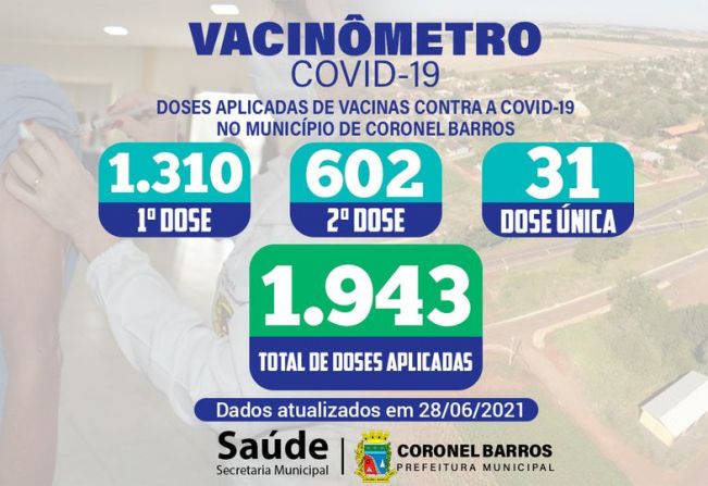 A Secretaria Municipal de Saúde divulga o Vacinômetro das doses disponibilizadas e aplicadas em nosso Município