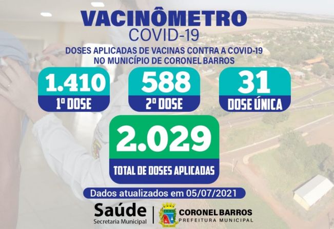 A Secretaria Municipal de Saúde divulga o Vacinômetro das doses disponibilizadas e aplicadas em nosso Município