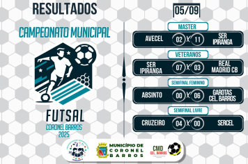 Na noite da última sexta-feira, 5 de setembro, o Ginásio Capitão Dunga recebeu mais uma rodada do Campeonato Municipal de Futsal de Coronel Barros, marcada por jogos decisivos e muitos gols.