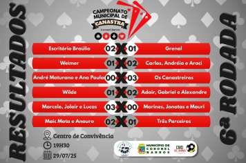 RESULTADOS 6ª RODADA DE CANASTRA