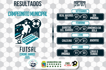 Vitórias expressivas marcam a 6ª rodada do Campeonato Municipal de Futsal em Coronel Barros