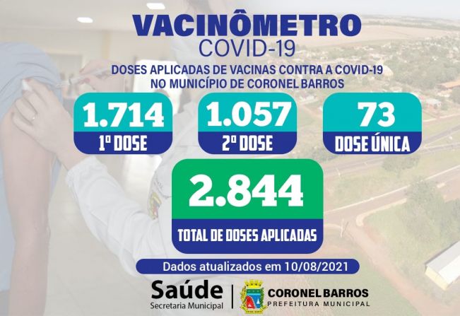 Secretaria Municipal de Saúde divulga o Vacinômetro da Covid-19