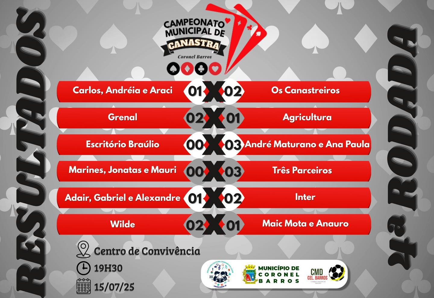 RESULTADOS 4ª RODADA DE CANASTRA