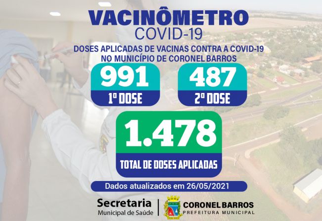 A Secretaria Municipal de Saúde divulga o Vacinômetro das doses disponibilizadas e aplicadas em nosso Município